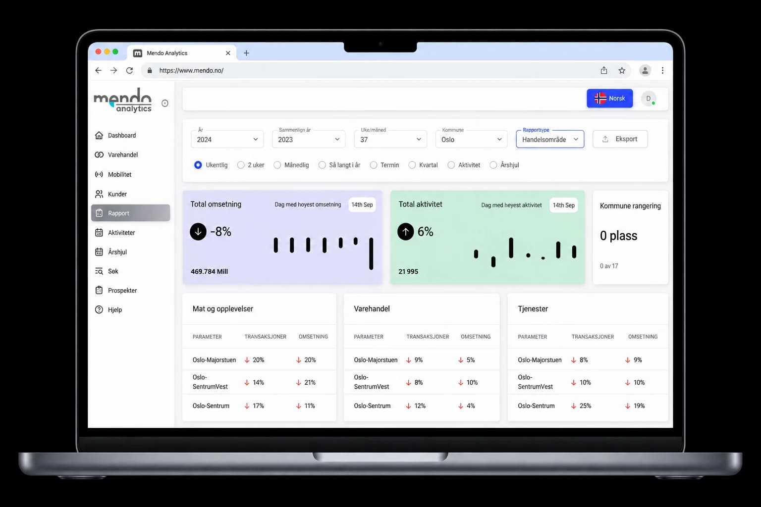Mendo civic data analytics dashboard , regional economic comparison platform built by Divtechnosoft.