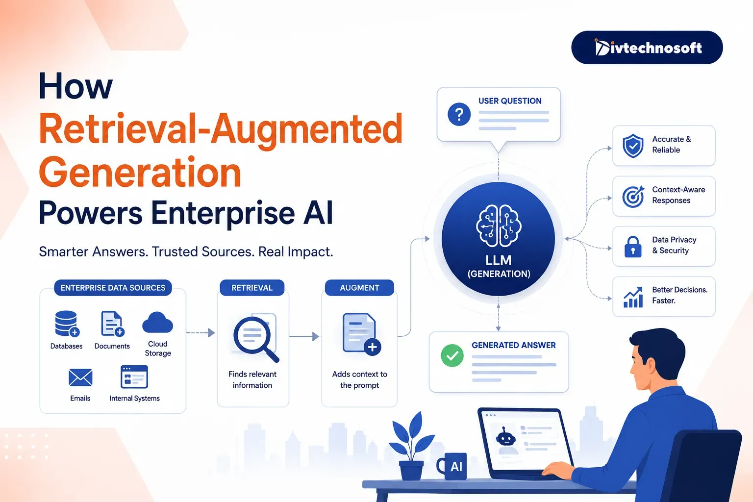 How Retrieval-Augmented Generation Powers Enterprise AI