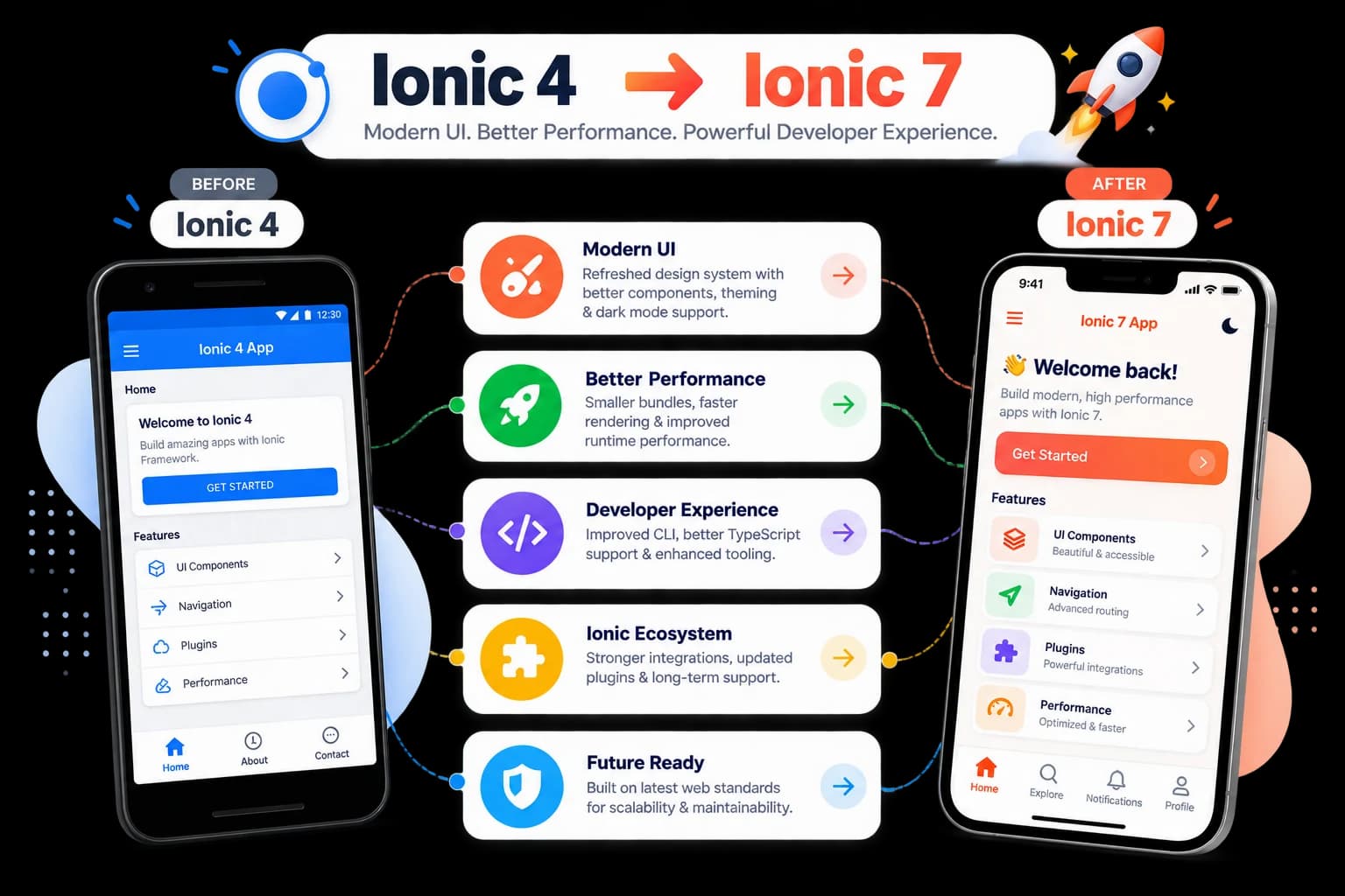 Ionic App Development and Support