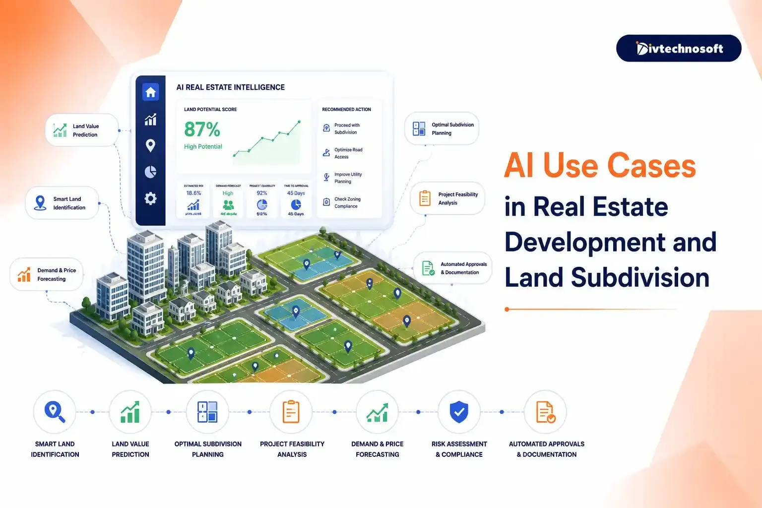 AI Use Cases in Real Estate Development and Land Subdivision