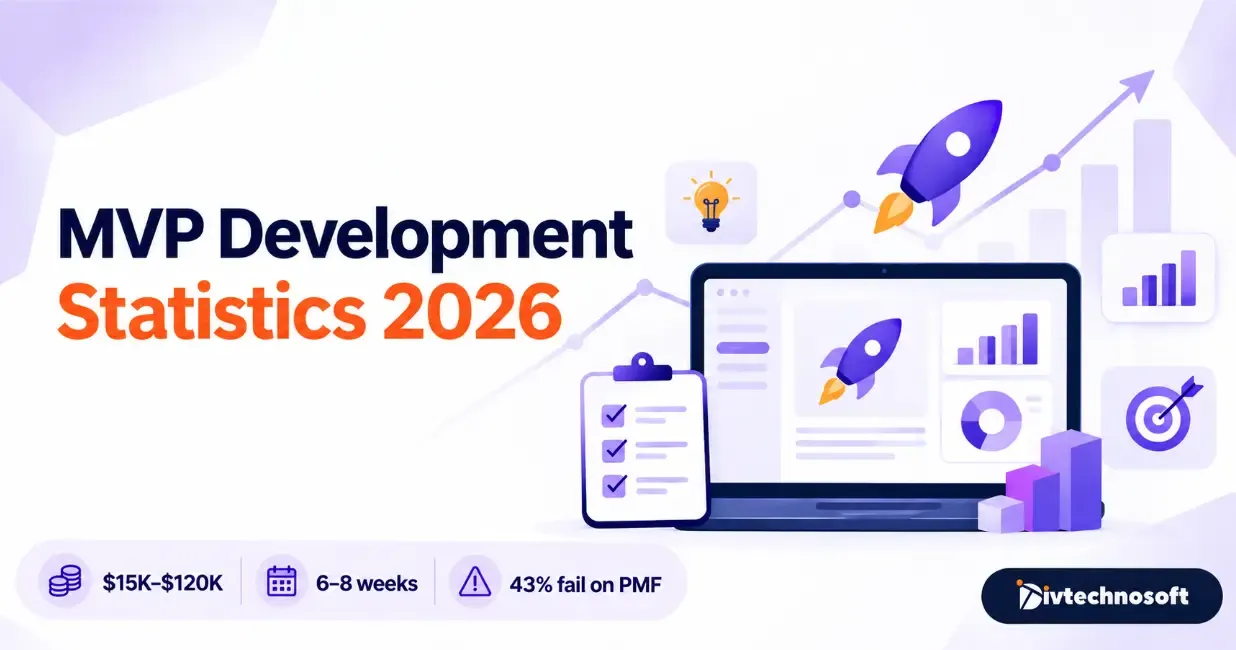 MVP Development in 2026: Key Trends, Facts & Insights