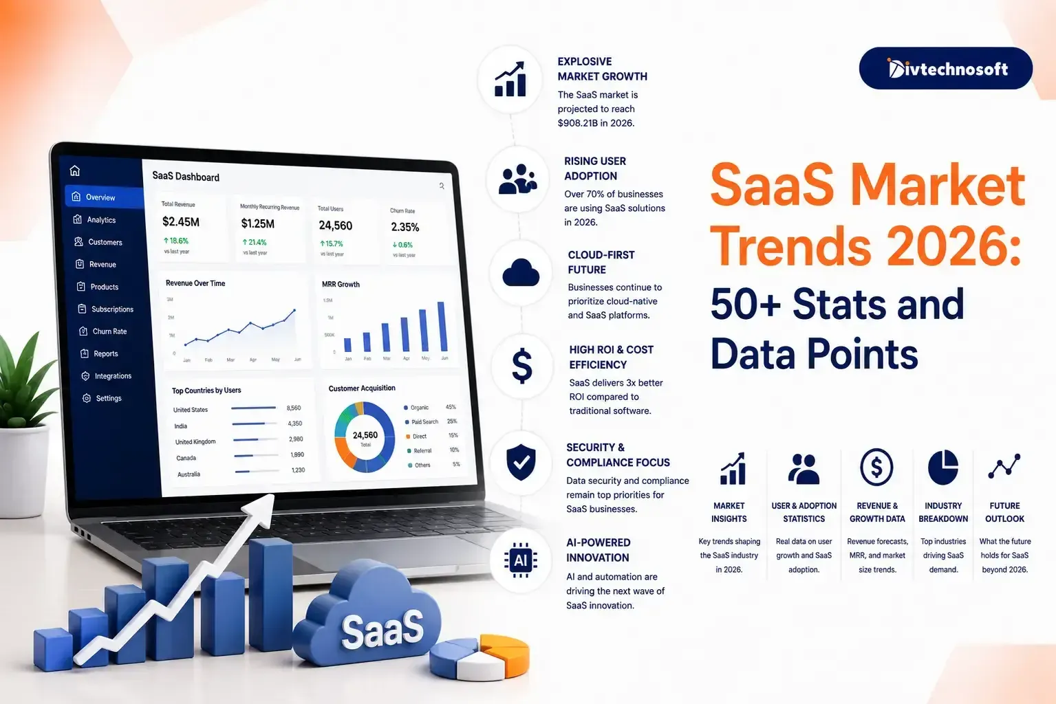 SaaS Market Trends 2026: 50+ Stats and Data Points