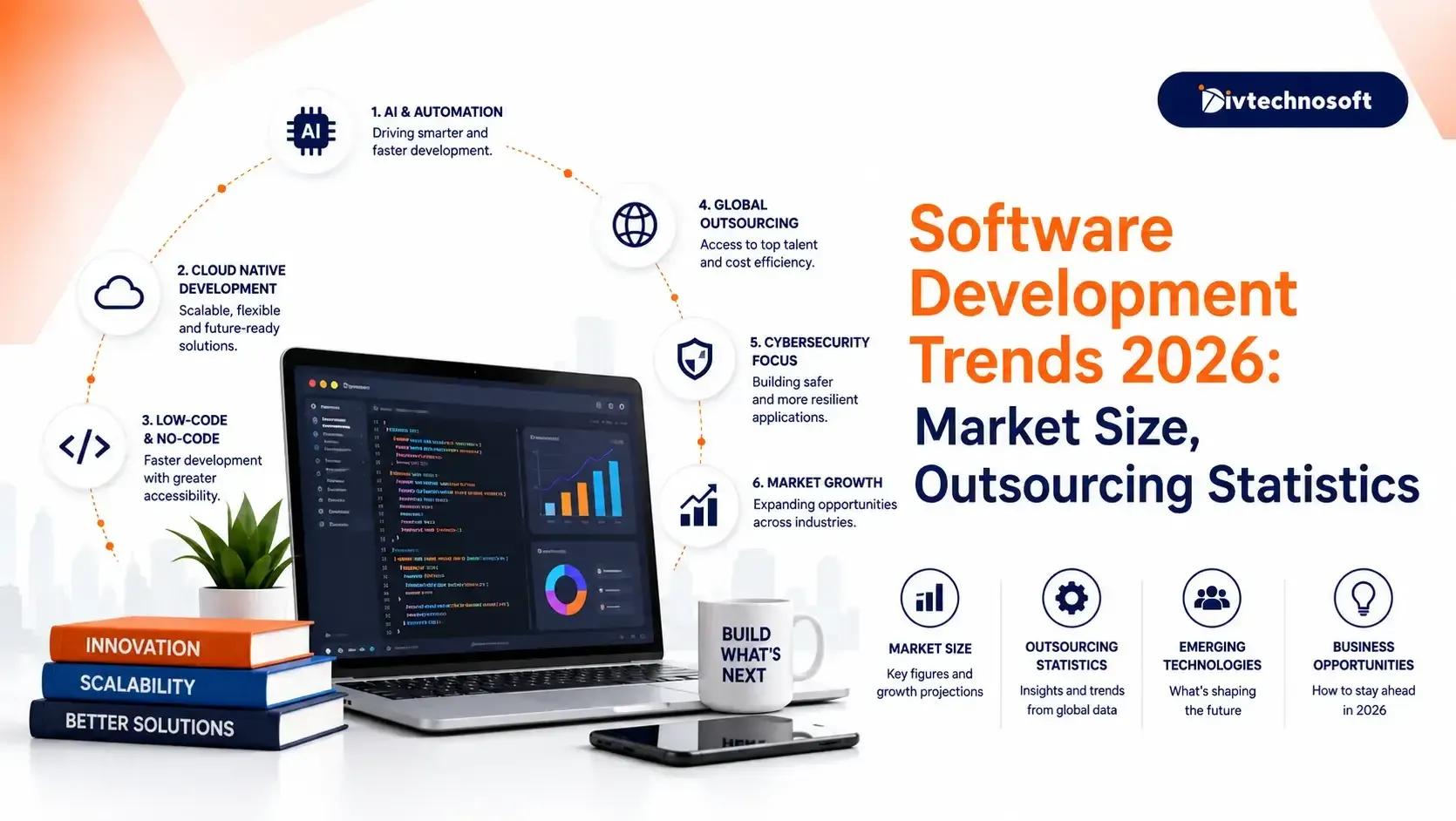 Software Development Trends 2026: Market & Statistics